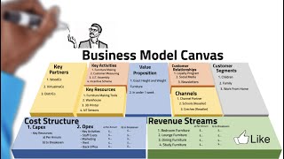 Master the Business Model Canvas screenshot 3