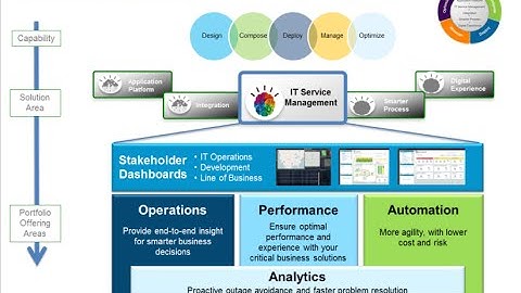 Webcast Replay: IBM’s Application Performance Management - Meeting the Demands of a 24/7 App World