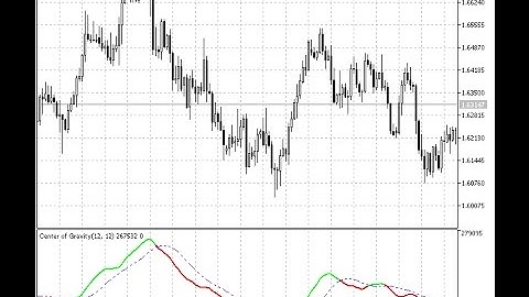 Center of Gravity J  F  Ehlers – indicator for MetaTrader 5