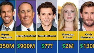 500 Richest Actors and Their Net Worth in 2025  From Lowest to Highest #4