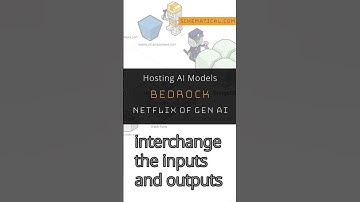 AWS  Bedrock-The Netflix of Gen AI