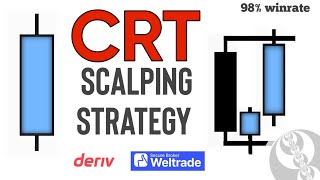 Download Lagu Boom and Crash CRT Scalping Strategy | LTF CRT in HTF CRT | Synthetic Indices MP3