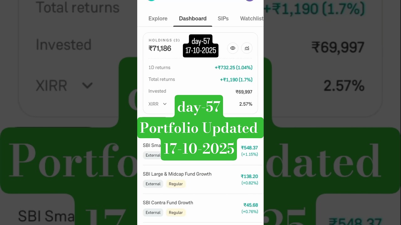 return mutual fund | Day-57 