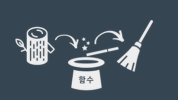 #43 함수 | 파이썬 강좌 코딩 기초 강의 Python | 김왼손의 왼손코딩