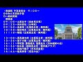国会中継 予算委員会 行政監視委員会 2022年2月14日(月)