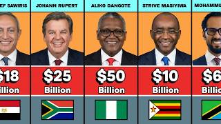 50 Richest People in Africa 2026 | Their Net Worth and Nationality
