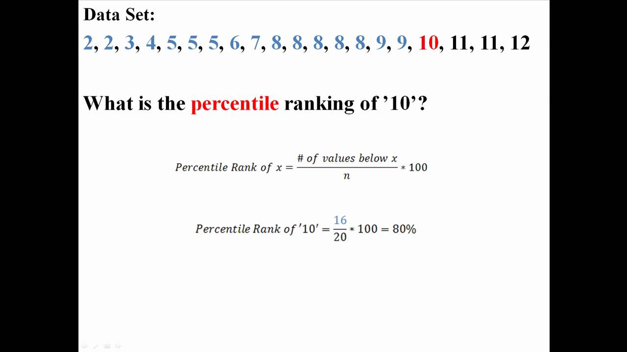 Percentiles and Quartiles