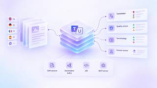 What TextUnited does: scored AI translation, human review, and language data you own