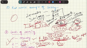 Reverse Proxy Caching Explained: Memory, Disk & Distributed Cache Levels with Real Architecture