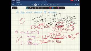 Famous Reverse Proxy Caching Explained: Memory, Disk & Distributed Cache Levels with Real Architecture Wealth