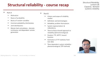 STRUCTURAL RELIABILITY Lecture 28 module 01: Capacity Demand System  Reliability