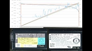 NP-FW50新旧タイプの比較分析