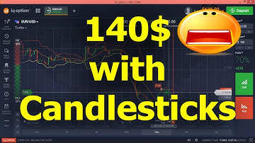 Make 140$ with IQ Option Using Bollinger Bands and Candlesticks Pattern