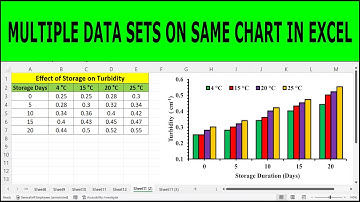 How To Plot Multiple Data Sets on the Same Chart in Excel (Multiple Bar Graph)