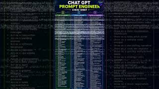 Master ChatGPT Prompts in 30 Seconds ⚡ #AI #PromptEngineering #chatgpt #tech