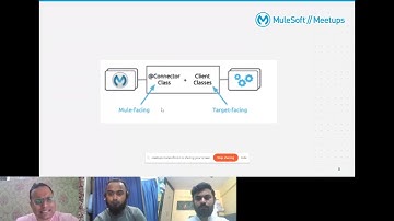 Mumbai MuleSoft Meetup #21 - Pub-Sub custom connector based on Mule Java SDK.