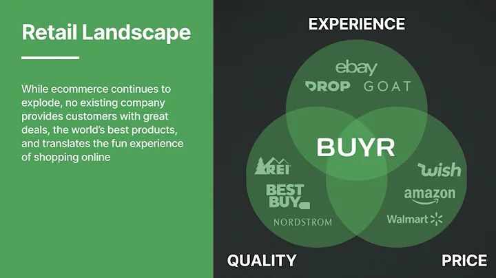 BUYR.com   Keynote Presentation. Boulder, CO