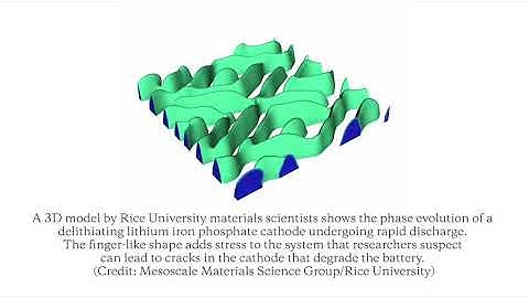 Lithium intercalation