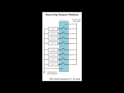 Plc Sinking And Sourcing