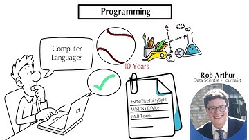 SABR Analytics Certification: Level Three course preview
