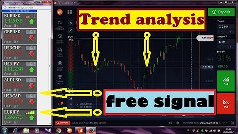 AMAZING IQ option trading || No Indicator Just trend analysis + signal