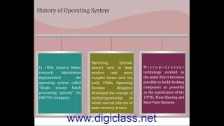 02Ccc02-History Of Operating System Free Online Computer Skills Courses