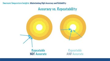 Temperature Insights - Accuracy & Reliability Brief Video