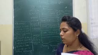 unit 1 8086-16 bit microprocessor