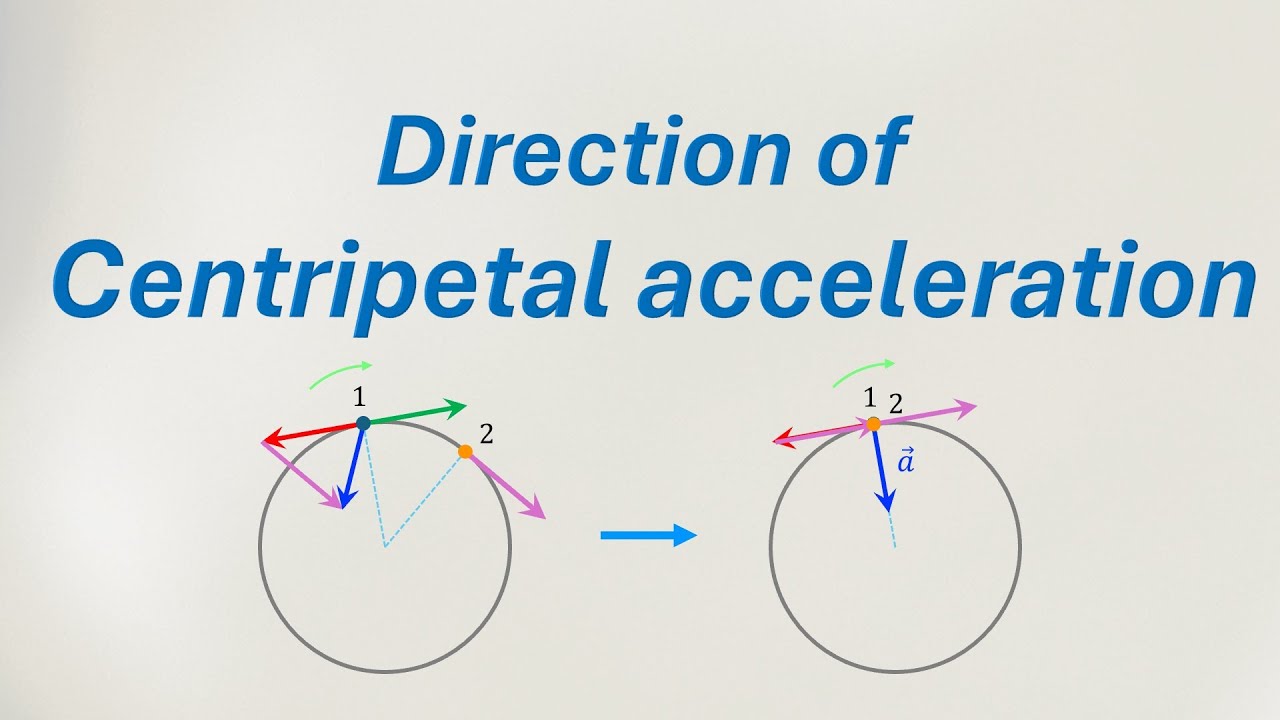 Finding the direction of centripetal acceleration