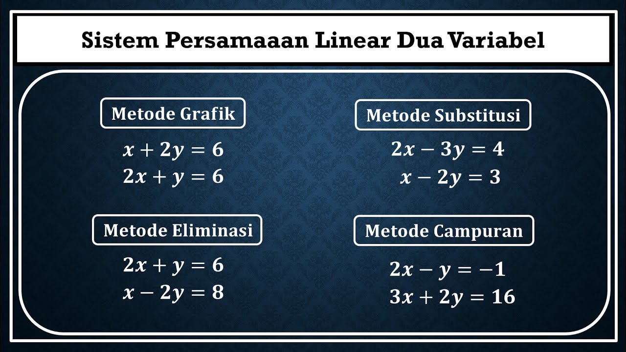 Графические, методы исключения, подстановки и смешанные методы решения систем линейных уравнений ...
