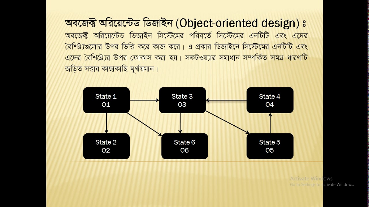 Diploma Engineering Computer Technology 6th Semester Principles Of 