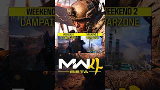 MODERN WARFARE 4 BETA FULL REVEAL: CAMPAIGN & WARZONE IN MW4 BETA! 😮