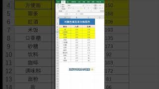 ［Excel］需要将填充颜色的单元格排列到一起，你还在挨个移动吗？其实对填充颜色的单元格数据直接进行排序就好了