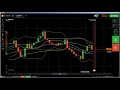 Best Strategy: Estrategia Mosca EMA 3 + Bollinger Band (BB) + MACD ove...