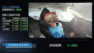 ChangAn CS75 PLUS C IASI Crashworthiness Tests