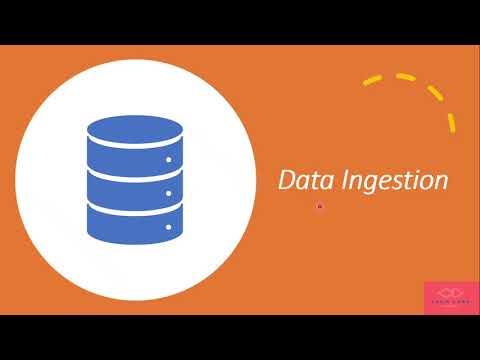 वीडियो: बड़े डेटा में डेटा अंतर्ग्रहण क्या है?