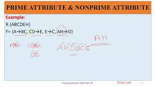 MODULE 4 - TOPIC 3 - PRIME &NONPRIME ATTRIBUTES Profile