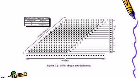 Booth-Multiplier.avi