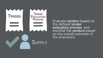 Supply Source To Contract - Module 5 - Neg and Award Contract