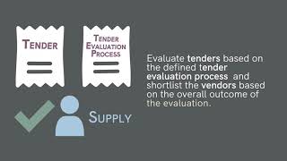 Supply Source To Contract - Module 5 - Neg and Award Contract