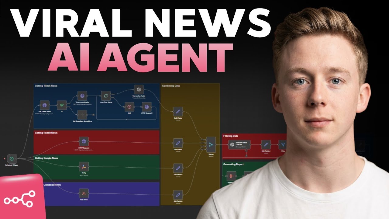 How to Build a Viral News AI Agent in n8n (Free Template) - YouTube