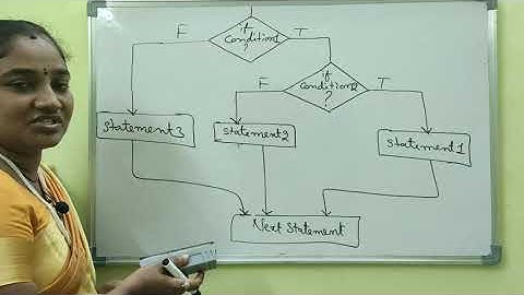Conditional Statements in C++|Nested if in C++ Both in Telugu & English|Telugu Scit Tutorials