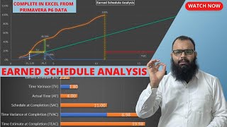 Calculating Earned Schedule Analysis excel from Primavera P6 vs Earned Value Formula Template Sheet screenshot 5