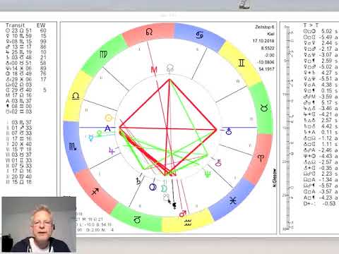Video: Horoskop 17 Oktober