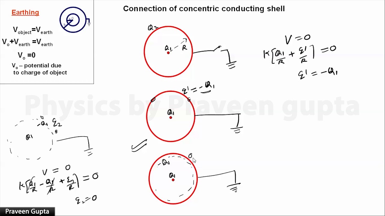 EPE 21.1 earthing of concentric shells - YouTube