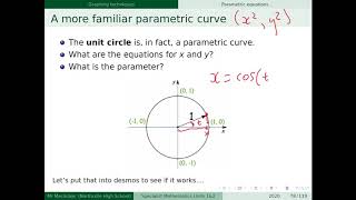 Finding the Cartesian equation for a parametric curve