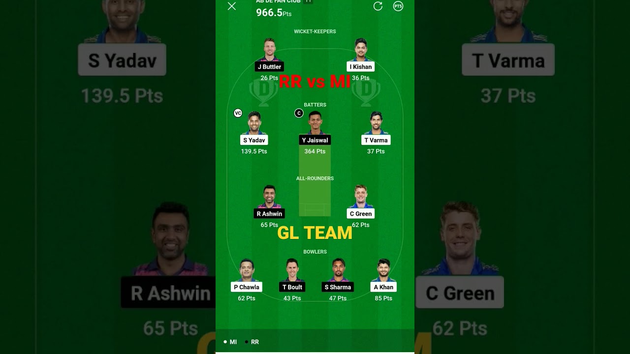 MI vs RR Dream 11 Team mi vs RR Dream 11Team