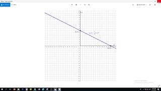 How to Make x-y Graph Using Geogebra: Online Math Experts