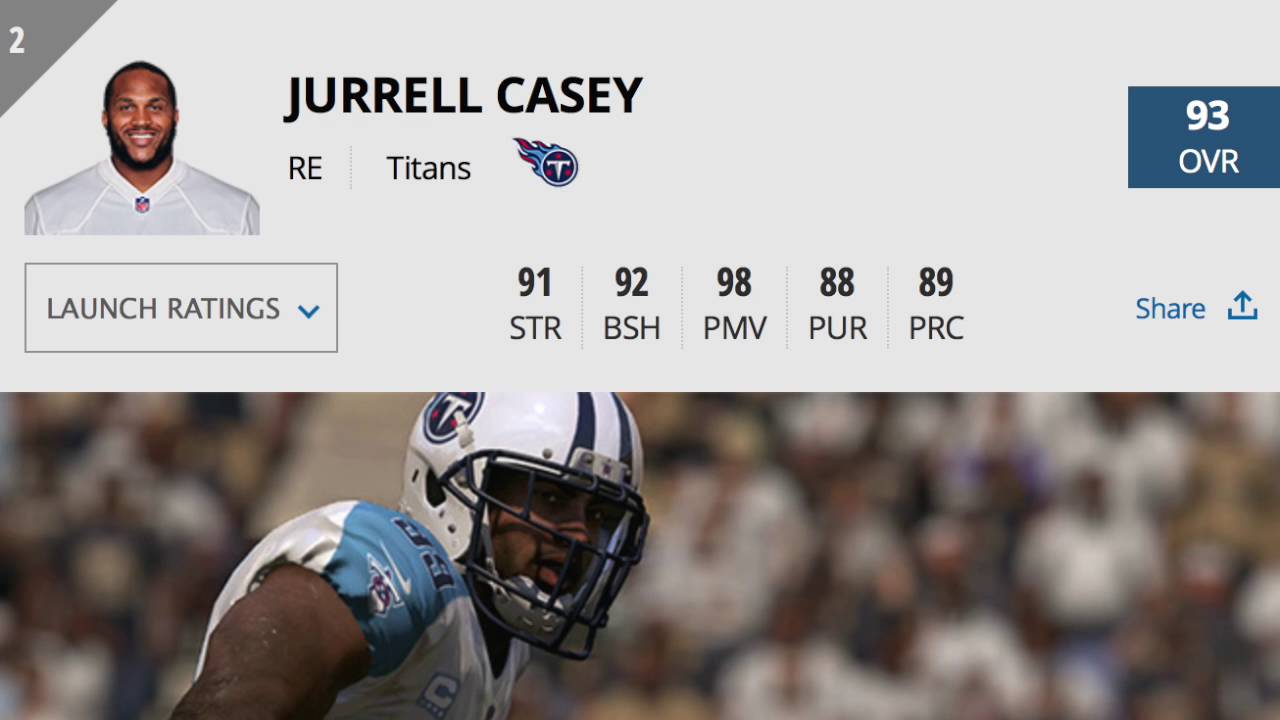 Madden NFL 17: Top 5 Defensive Ends