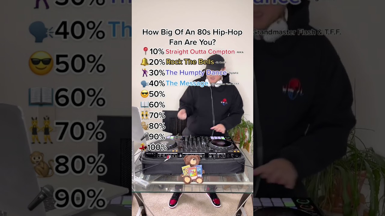 80s HIP-HOP CHALLENGE! How Big Of A 80s Hip-Hop Fan Are You?